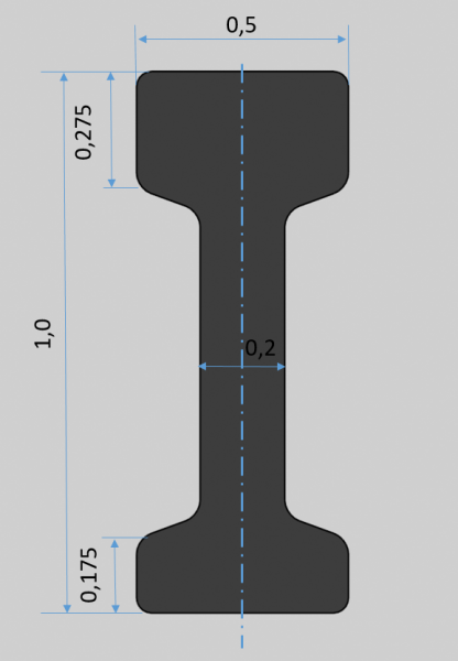 Rail profiles